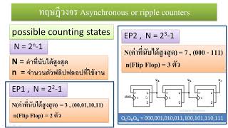 วงจรนับ(1/7) Asynchronouse Counter เรียนรู้วงจรนับแบบไมเข้าจังหวะ(Asynchronouse ฺBinary Counter)