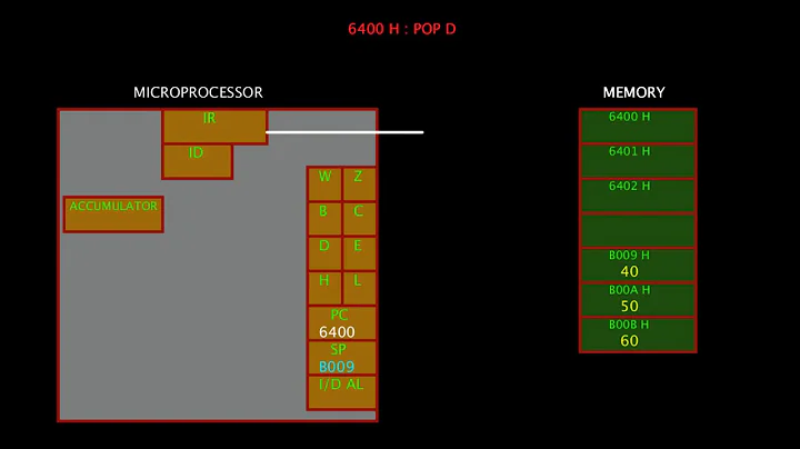 PUSH AND POP | 8085 instruction set | Stack Operation | Gate Exam
