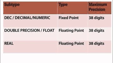 05 Subtypes in PL SQL