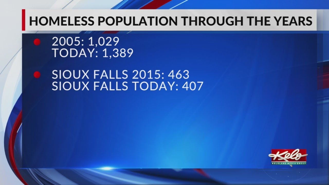 Despite attention, homeless numbers don't change much - YouTube