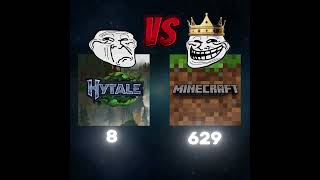 Hytale Vs Minecraft ☠️😎 #minecraft #shorts