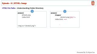 Html 46. File Path part three (Myanmar | မြန်မာ)