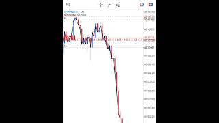 10 pip SL — clean gold trade