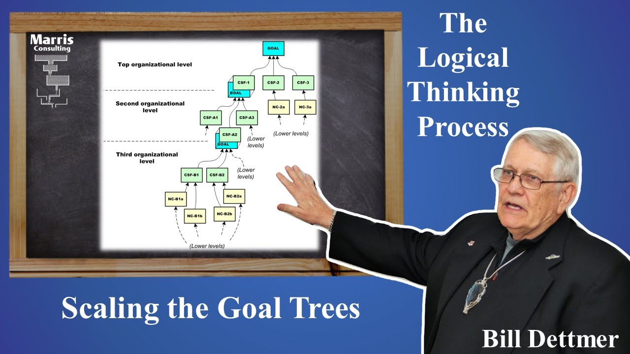 Scaling the Goal Trees - 1 min. explanation by Bill Dettmer