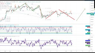 Harmonic Pattern Crypto Update #BTC #OXT