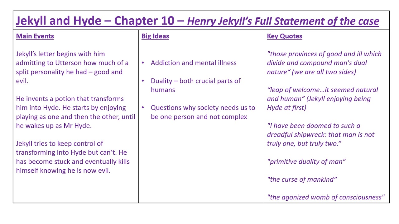 how to write an essay on dr jekyll and mr hyde