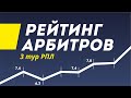 Обзор 3-го тура РПЛ, рейтинг арбитров, назначения на 4 тур. Ошибка Матюнина, кто внизу таблицы?