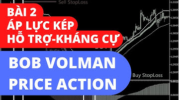 Bob Volman Price Action - Áp Lực Kép, Hỗ Trợ, Kháng Cự - Bài 2 | Nhật Hoài Trader