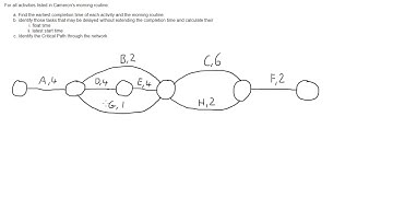 Critical Path Analysis - Forward Scanning
