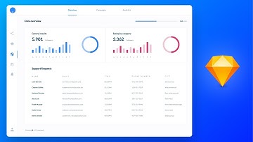 Design a SaaS Dashboard UI in Sketch Tutorial 2020