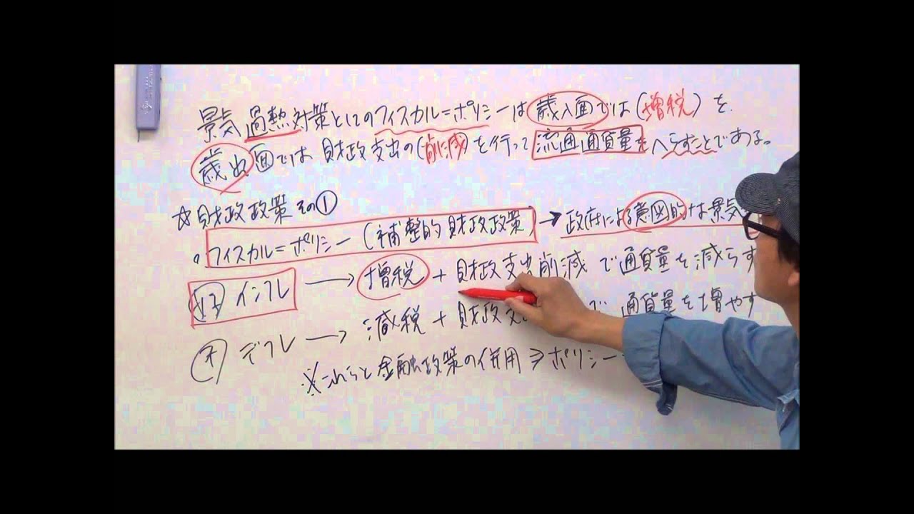 政経 経済編 フィスカル ポリシー とは Youtube
