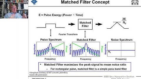 Radar Systems Engineering by Dr. Robert O