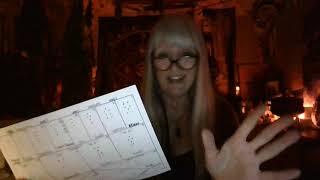 Foundations in Magick: Geomancy - Part Two - Building a Shield Chart