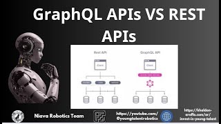 GraphQL APIs | node.js simple pilot project | مشروع node js توضيحي ل GraphQL APIs