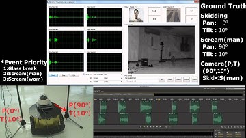 Abnormal Acoustic Event Localization and Recognition