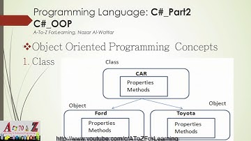 5-Class Vs Object الكلاس مقابل الكائن