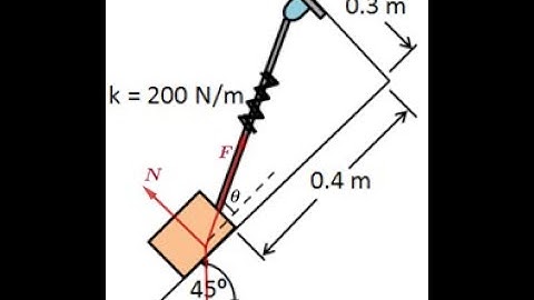 block has a mass of 5 kg and rests on the smooth plane.Determine the unstretched length of the .