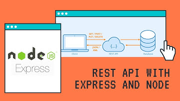 Rest API with express and node js | GET and POST methods