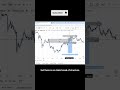 Trading takes patients #trading #tradinganalysis #livetrading #tradingstrategies