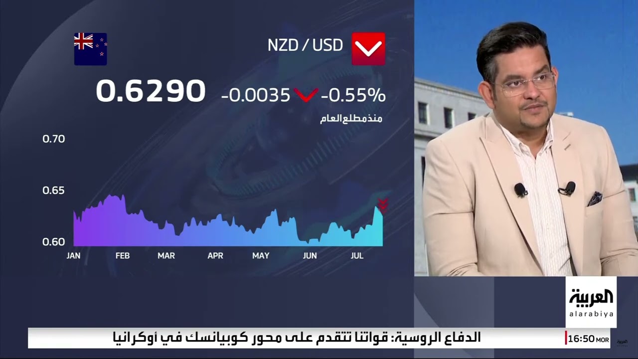 توقعات الركود الاقتصادي تتراجع، ومخاطر عدم تعافي الصين!