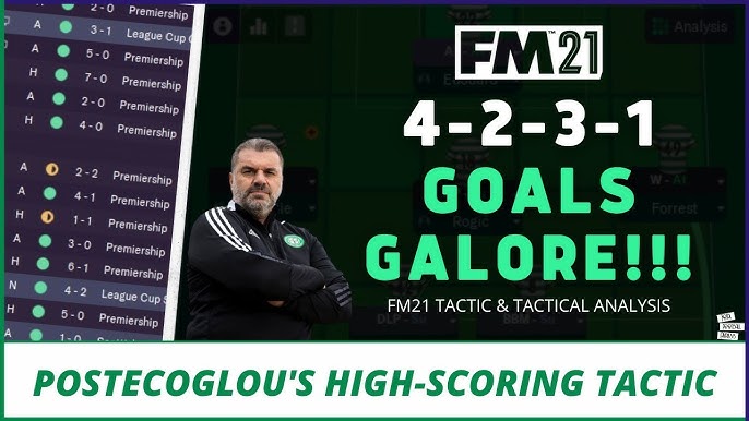 FM 21 Tactic: 4-1-4-1 The Composer, Football Manager 2021 Tactics Sharing  Section