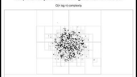 NBody Simulation using the Barnes-Hut method