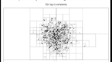 NBody Simulation using the Barnes-Hut method