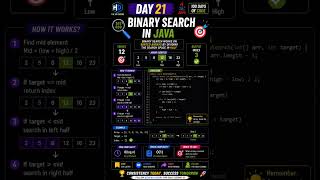🚀 Day 21: Binary Search in JavaLearn how Binary Search finds elements quickly in a sorted array