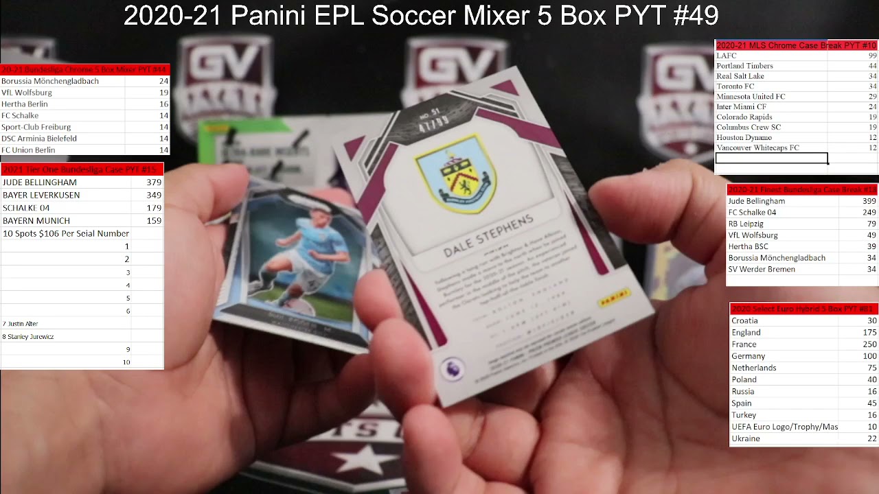 2020/21 Panini Prizm English Premier League Soccer Hobby & Breakaway 5 Box Mixer Breaks #49