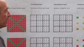 Whiteboard Wednesdays - The Simplest Neural Network Explanation Ever - Part 1