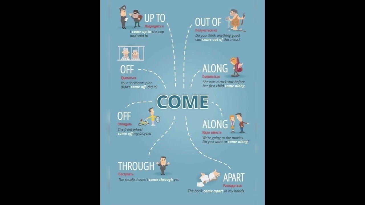 🇬🇧📚🖍️Глаголы с предлогами: Give…Take… Look…/01.09.23 