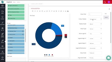 OQLIS Explore Help: Pie Chart