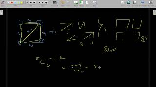 Minimum Cost Spanning Tree part - 3