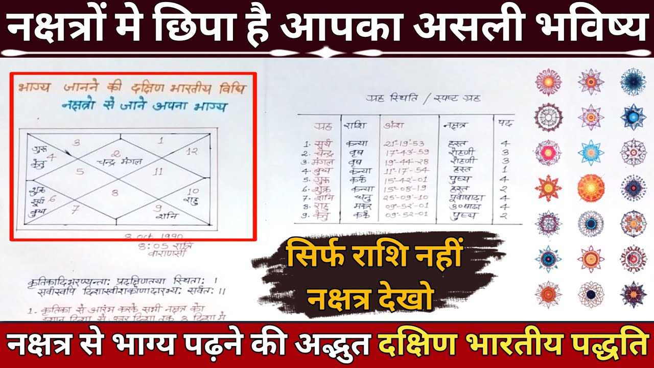 नक्षत्रो से जाने अपना भविष्य । नक्षत्र ज्योतिष की प्राचीन विधि ( भाग्य का कोड : नक्षत्र )