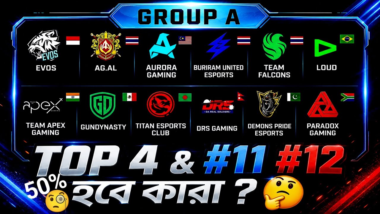 Prediction To EWC👑Group A🌎Free Fire Esports World Cup 2026 || Garena Free Fire