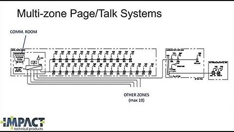 Impact Technical Products: Can you hear me? Telephony and paging systems - intro3