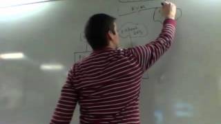 Famous 250: Intro to virtualization part 2 Net Worth