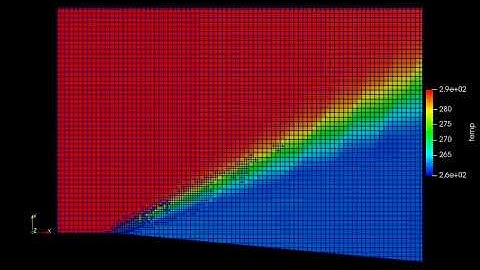 Prandtl Meyer Shock Waves  - Temperature Contours