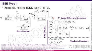 Dynamic Modelling Philosophy using DSL in Power Factory PART IV
