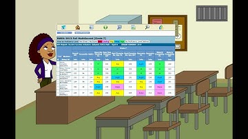 INFORM Learning System: Using Student Performance Data