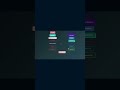 15 Modern CSS Buttons – Ready to Use #codeflicks#cssanimation #animatedbutton#cssonly#webdevelopment