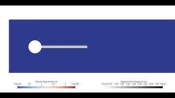 FSI simulation of Hron & Turek benchmark