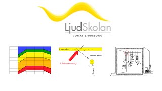 Sound Absorption - level 2 - ISO 354 (sound school)