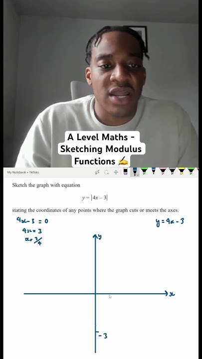 Sketching Modulus Functions in A Level Maths ️ #maths #shorts # #2024 # ...