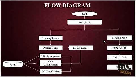 Disease Prediction by Machine Learning over Big Data from Healthcare Communities