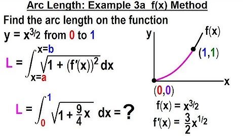 Calculus 2: Ch 18 Arc Length (of Curves) (6 of 18) Example 3a  f(x) Method