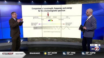 3 BRILLIANT MINUTES: New research with terahertz waves