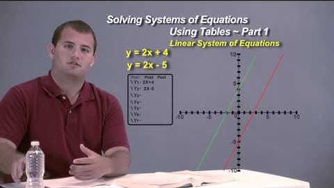 Algebra 2 Solving Systems of Equations Using Tables, Part 1