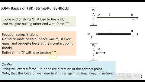 LOM-String-Pulley-Basics