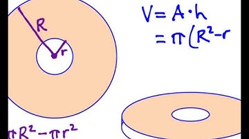 7.3 -Volumes with Washer Cross Sections